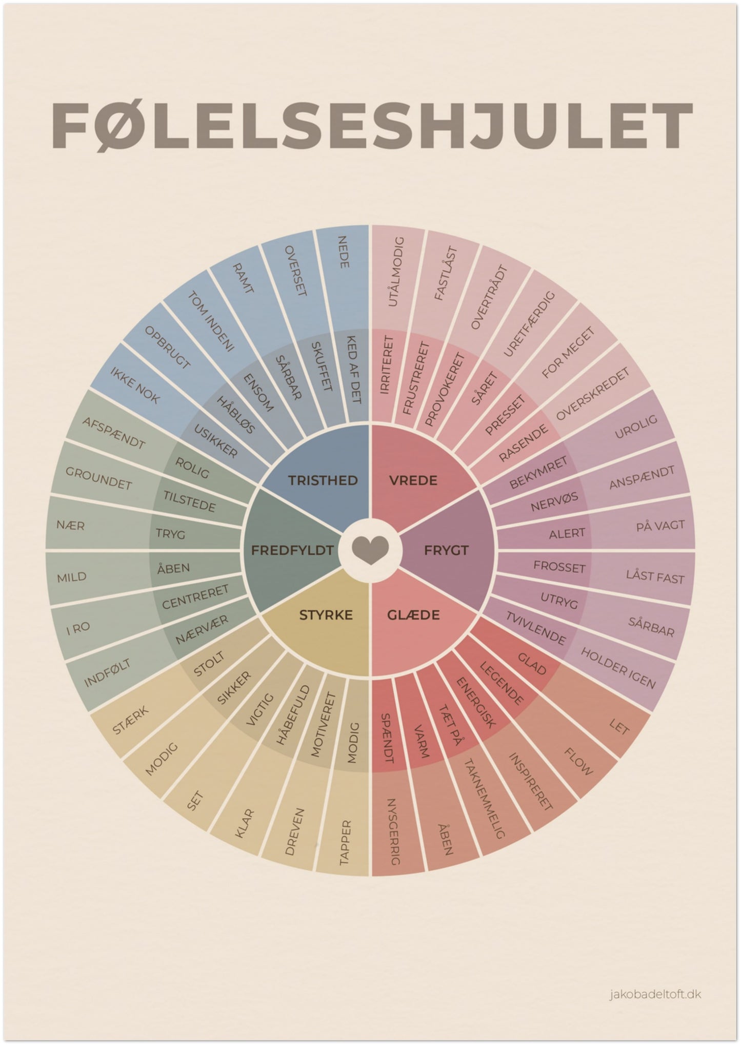 Følelseshjulet - en plakat til bedre forståelse, kommunikation og nærvær